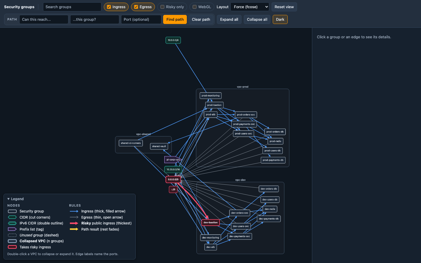 The same viewer in the dark theme, zoomed to the dev VPC and the external peers