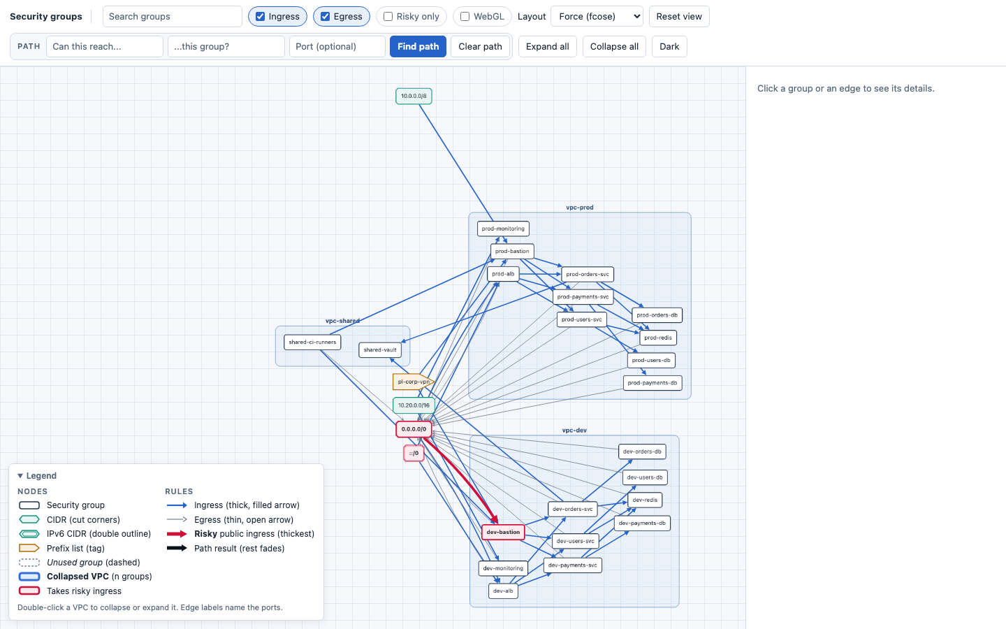 HTML viewer overview in the light theme: three VPCs, the groups in them, the external peers on the left and a thick red edge from 0.0.0.0/0 to a bastion group