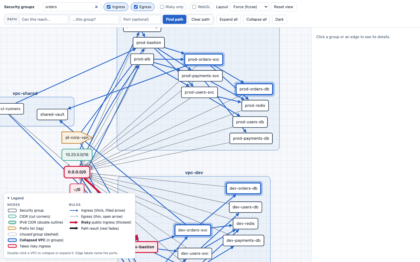 Search for "orders": the matching groups in both environments have a highlighted outline
